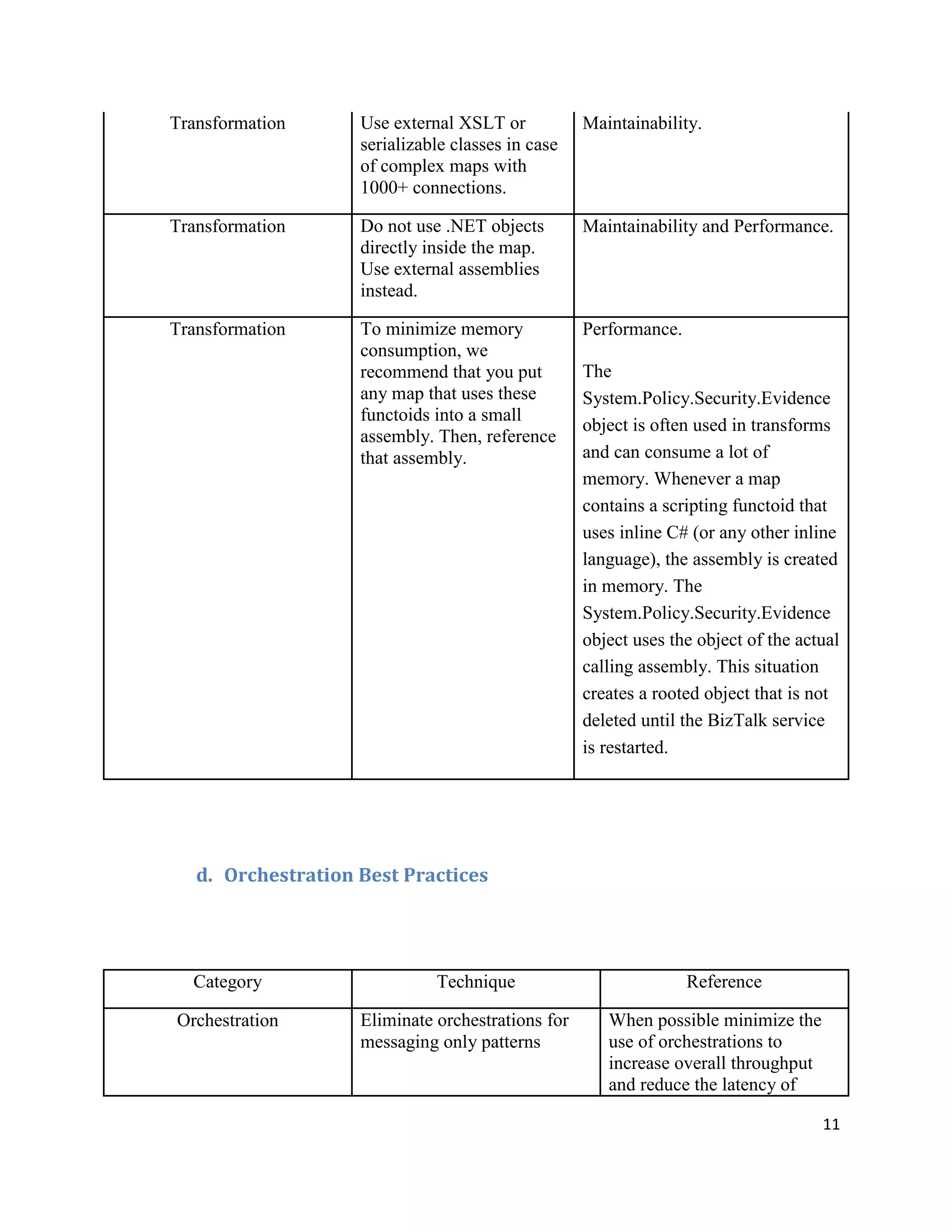 Transformation

Use external XSLT or
serializable classes in case
of complex maps with
1000+ connections.

Maintainability.

Transformation

Do not use .NET objects
directly inside the map.
Use external assemblies
instead.

Maintainability and Performance.

Transformation

To minimize memory
consumption, we
recommend that you put
any map that uses these
functoids into a small
assembly. Then, reference
that assembly.

Performance.
The
System.Policy.Security.Evidence
object is often used in transforms
and can consume a lot of
memory. Whenever a map
contains a scripting functoid that
uses inline C# (or any other inline
language), the assembly is created
in memory. The
System.Policy.Security.Evidence
object uses the object of the actual
calling assembly. This situation
creates a rooted object that is not
deleted until the BizTalk service
is restarted.

d. Orchestration Best Practices

Category
Orchestration

Technique
Eliminate orchestrations for
messaging only patterns

Reference
When possible minimize the
use of orchestrations to
increase overall throughput
and reduce the latency of
11

 