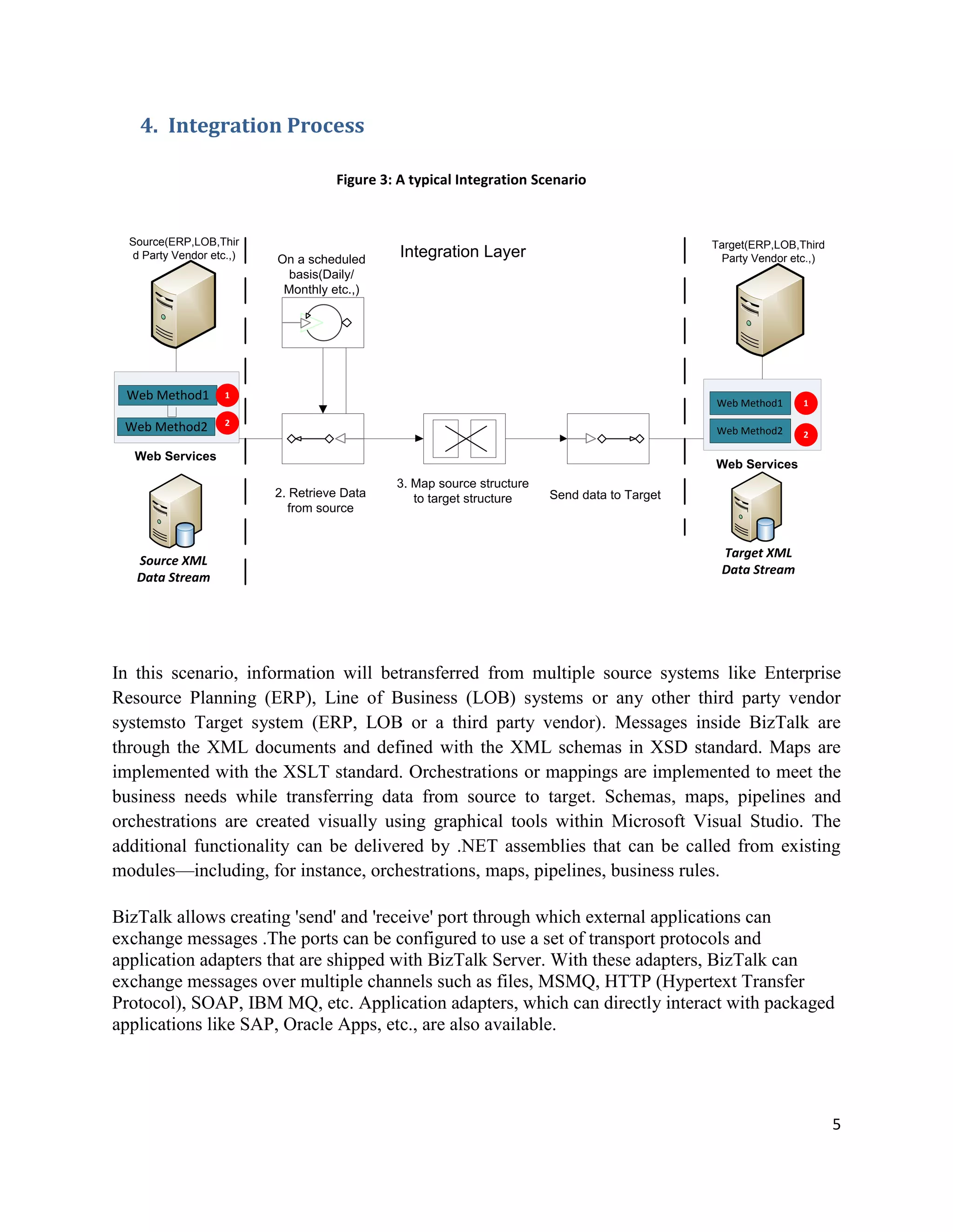 4. Integration Process
Figure 3: A typical Integration Scenario

Source(ERP,LOB,Thir
d Party Vendor etc.,)

Web Method1

Target(ERP,LOB,Third
Party Vendor etc.,)

Integration Layer

1

Web Method2

On a scheduled
basis(Daily/
Monthly etc.,)

2

Web Method1
Web Method2

Web Services

2

Web Services
2. Retrieve Data
from source

Source XML
Data Stream

1

3. Map source structure
to target structure

Send data to Target

Target XML
Data Stream

In this scenario, information will betransferred from multiple source systems like Enterprise
Resource Planning (ERP), Line of Business (LOB) systems or any other third party vendor
systemsto Target system (ERP, LOB or a third party vendor). Messages inside BizTalk are
through the XML documents and defined with the XML schemas in XSD standard. Maps are
implemented with the XSLT standard. Orchestrations or mappings are implemented to meet the
business needs while transferring data from source to target. Schemas, maps, pipelines and
orchestrations are created visually using graphical tools within Microsoft Visual Studio. The
additional functionality can be delivered by .NET assemblies that can be called from existing
modules—including, for instance, orchestrations, maps, pipelines, business rules.
BizTalk allows creating 'send' and 'receive' port through which external applications can
exchange messages .The ports can be configured to use a set of transport protocols and
application adapters that are shipped with BizTalk Server. With these adapters, BizTalk can
exchange messages over multiple channels such as files, MSMQ, HTTP (Hypertext Transfer
Protocol), SOAP, IBM MQ, etc. Application adapters, which can directly interact with packaged
applications like SAP, Oracle Apps, etc., are also available.

5

 
