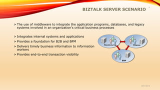 Introduction to BizTalk for Beginners | PDF