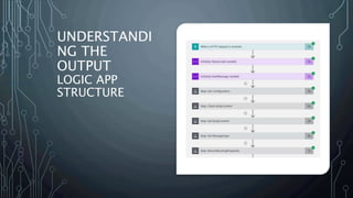 UNDERSTANDI
NG THE
OUTPUT
LOGIC APP
STRUCTURE
 