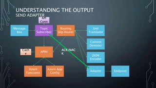 UNDERSTANDING THE OUTPUT
SEND ADAPTER
Topic
Subscriber
APIM
Azure App
Config
Cach
e
Routing
Slip Router
Azure
Functions
API
Conn
Xml
Translator
Content
Demoter
JSON
Encoder
Adapter Endpoint
ACK/NAC
K
Message
Box
 