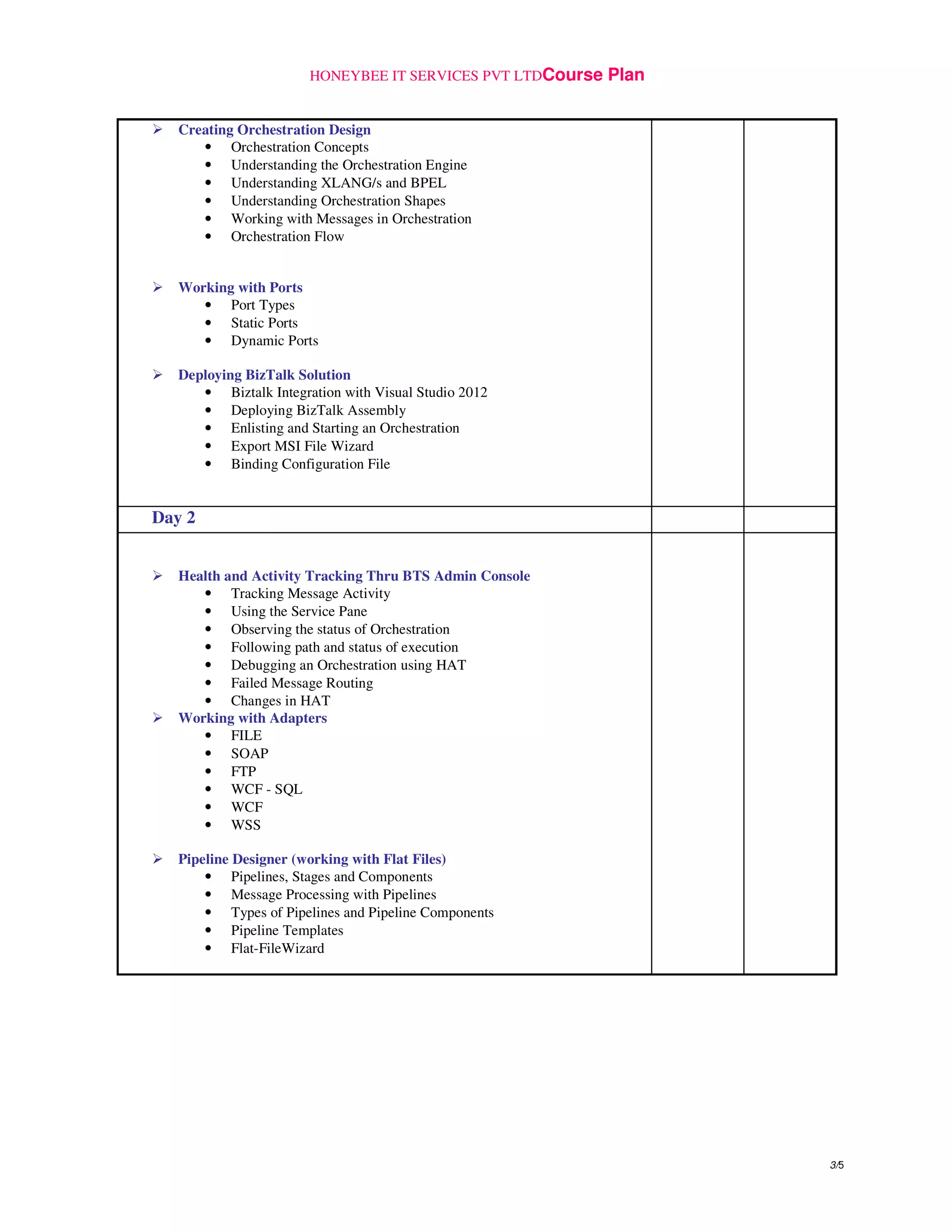 HONEYBEE IT SERVICES PVT LTDCourse Plan
3/5
Creating Orchestration Design
• Orchestration Concepts
• Understanding the Orchestration Engine
• Understanding XLANG/s and BPEL
• Understanding Orchestration Shapes
• Working with Messages in Orchestration
• Orchestration Flow
Working with Ports
• Port Types
• Static Ports
• Dynamic Ports
Deploying BizTalk Solution
• Biztalk Integration with Visual Studio 2012
• Deploying BizTalk Assembly
• Enlisting and Starting an Orchestration
• Export MSI File Wizard
• Binding Configuration File
Day 2
Health and Activity Tracking Thru BTS Admin Console
• Tracking Message Activity
• Using the Service Pane
• Observing the status of Orchestration
• Following path and status of execution
• Debugging an Orchestration using HAT
• Failed Message Routing
• Changes in HAT
Working with Adapters
• FILE
• SOAP
• FTP
• WCF - SQL
• WCF
• WSS
Pipeline Designer (working with Flat Files)
• Pipelines, Stages and Components
• Message Processing with Pipelines
• Types of Pipelines and Pipeline Components
• Pipeline Templates
• Flat-FileWizard
 