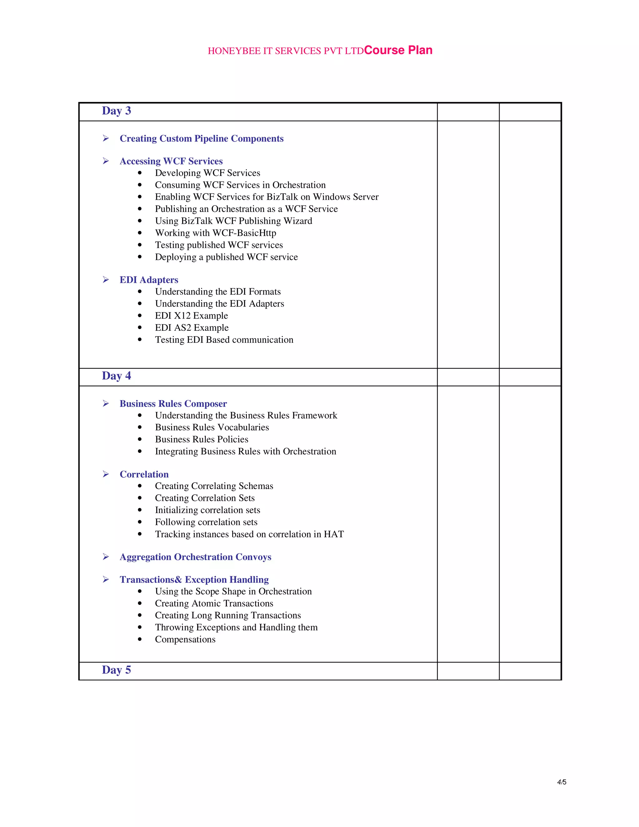 HONEYBEE IT SERVICES PVT LTDCourse Plan
4/5
Day 3
Creating Custom Pipeline Components
Accessing WCF Services
• Developing WCF Services
• Consuming WCF Services in Orchestration
• Enabling WCF Services for BizTalk on Windows Server
• Publishing an Orchestration as a WCF Service
• Using BizTalk WCF Publishing Wizard
• Working with WCF-BasicHttp
• Testing published WCF services
• Deploying a published WCF service
EDI Adapters
• Understanding the EDI Formats
• Understanding the EDI Adapters
• EDI X12 Example
• EDI AS2 Example
• Testing EDI Based communication
Day 4
Business Rules Composer
• Understanding the Business Rules Framework
• Business Rules Vocabularies
• Business Rules Policies
• Integrating Business Rules with Orchestration
Correlation
• Creating Correlating Schemas
• Creating Correlation Sets
• Initializing correlation sets
• Following correlation sets
• Tracking instances based on correlation in HAT
Aggregation Orchestration Convoys
Transactions& Exception Handling
• Using the Scope Shape in Orchestration
• Creating Atomic Transactions
• Creating Long Running Transactions
• Throwing Exceptions and Handling them
• Compensations
Day 5
 