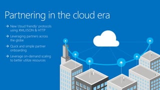 Partnering in the cloud era
 New ‘cloud friendly’ protocols
using XML/JSON & HTTP
 Leveraging partners across
the globe
 Quick and simple partner
onboarding
 Leverage on-demand scaling
to better utilize resources
 