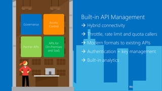 Independent Experts – Real World AnswersIndependent Experts – Real World Answers
Built-in API Management
 Hybrid connectivity
 Throttle, rate limit and quota callers
 Modern formats to existing APIs
 Authentication + key management
 Built-in analytics
Governance
Access
Control
Partner APIs
APIs for
On-Premises
and SaaS
 