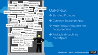 Independent Experts – Real World AnswersIndependent Experts – Real World Answers
Out-of-box
 Standard Protocols
 Common Enterprise Apps
 Most Popular consumer and
Enterprise SaaS
 Available through the
marketplace
Web Services
(SOAP+WCF)
File
Siebel
Microsoft SQL Server
Informix
Oracle Database
SQL Azure
FTP/FTPS
Microsoft Dynamics AX
SMTP
HTTP, HTTPS (REST)
Websphere MQ
Microsoft SharePoint
Azure Services
(Mobile + Others)
MongoDB
SFTP
Coupa
BOX
AS400
Azure Services
(Service Bus)
Quickbooks
Salesforce
Sugar CRM
Microsoft Dynamics AX
Chatter
Facebook
Azure HDInsight
Marketo
Twitter
Azure Services
(Storage Blob +Table)
Microsoft Yammer
Zoho
OneDrive
SuccessFactors
Zuora
Twilio
Twitter
Workday
SalesForce
Office 365
IBM DB2
Microsoft Dynamics CRM Online
SAP
 