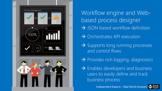 Independent Experts – Real World AnswersIndependent Experts – Real World Answers
Workflow engine and Web-
based process designer
 JSON based workflow definition
 Orchestrates API execution
 Supports long running processes
and control flows
 Provides rich logging, diagnostics
 Enables developers and business
users to easily define and track
business process
 