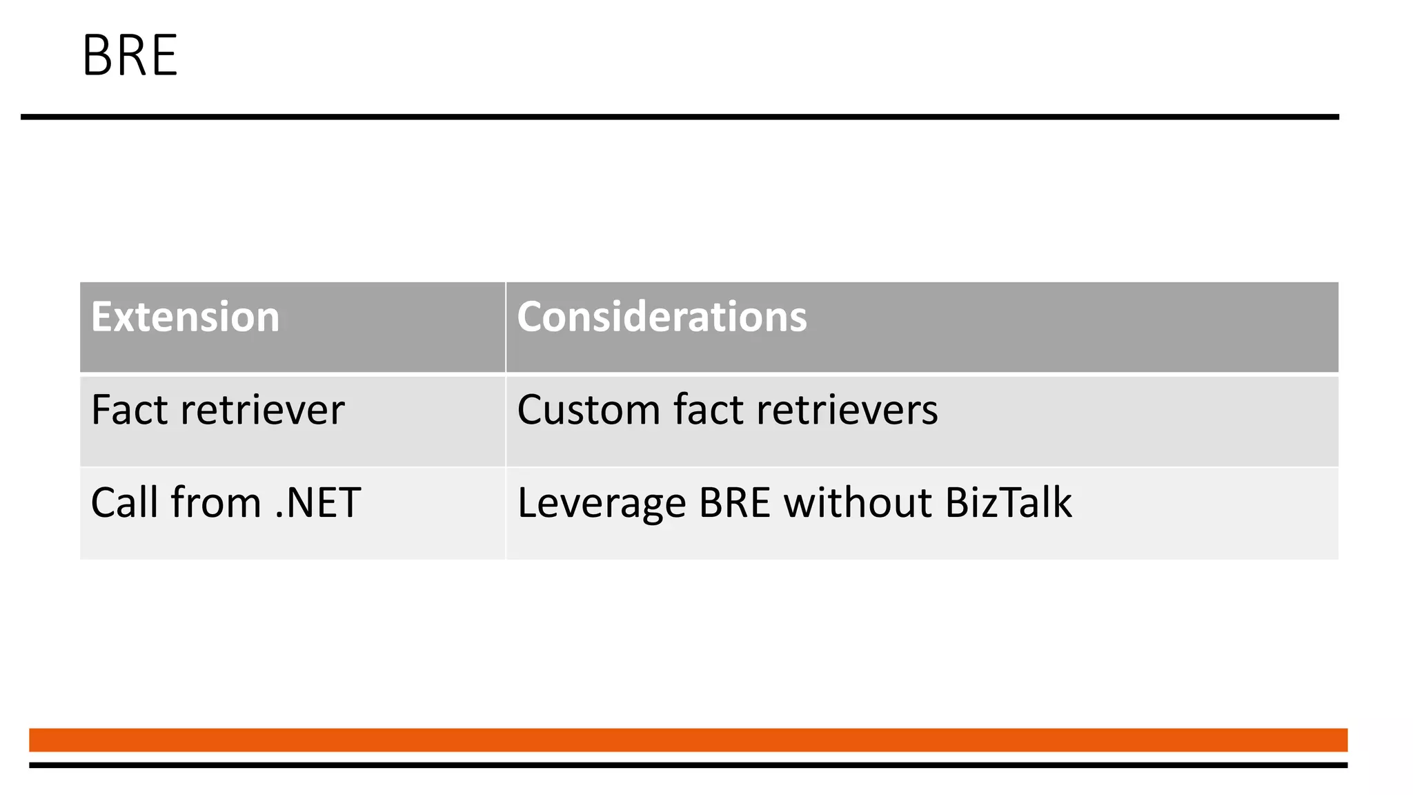 BRE
Extension Considerations
Fact retriever Custom fact retrievers
Call from .NET Leverage BRE without BizTalk
 