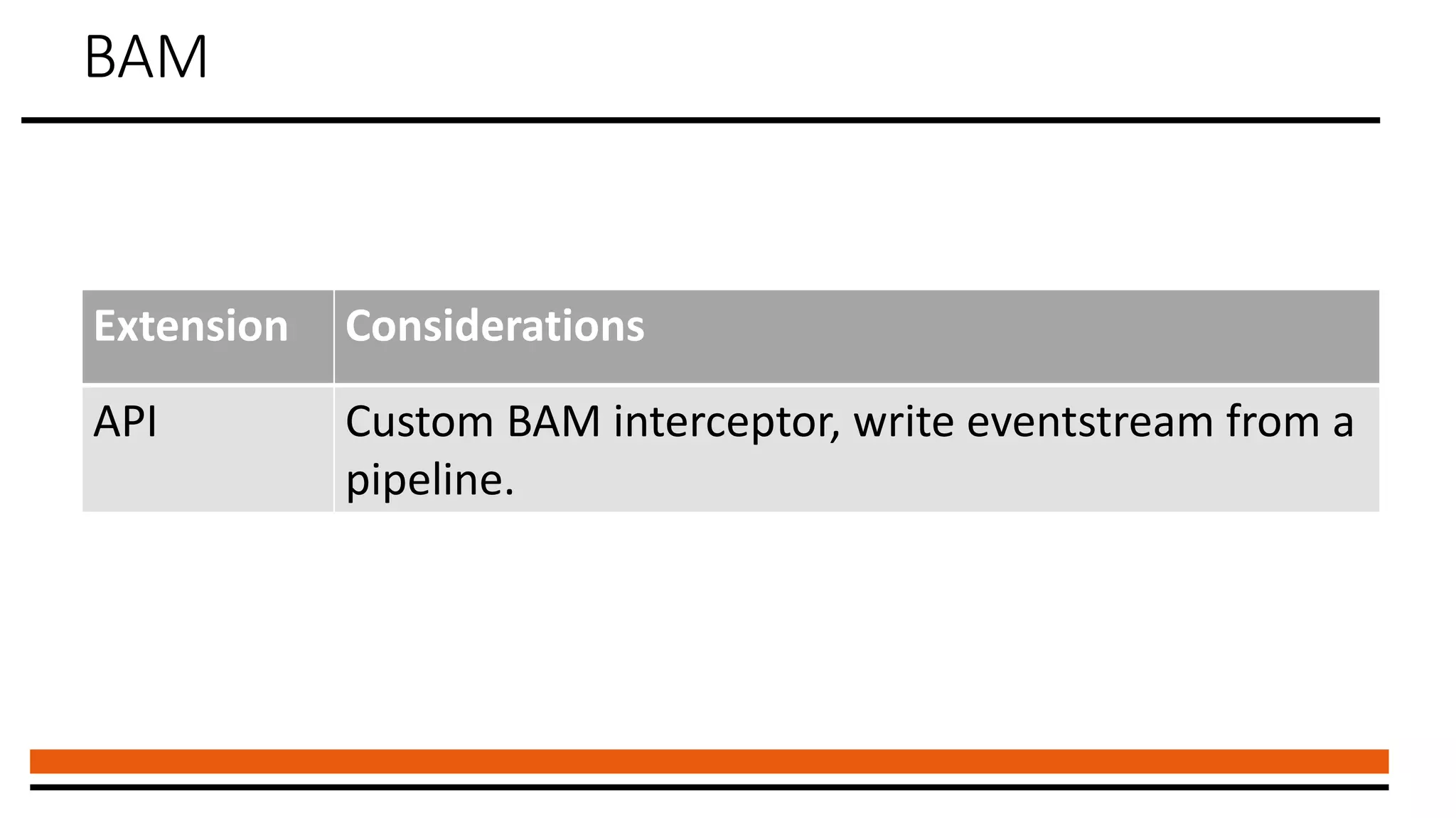 BAM
Extension Considerations
API Custom BAM interceptor, write eventstream from a
pipeline.
 