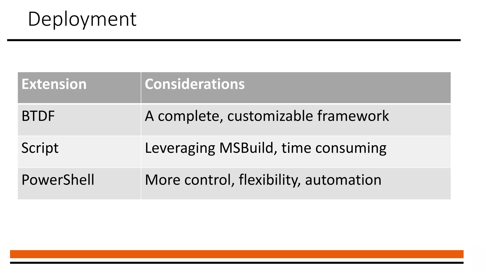 Deployment
Extension Considerations
BTDF A complete, customizable framework
Script Leveraging MSBuild, time consuming
PowerShell More control, flexibility, automation
 