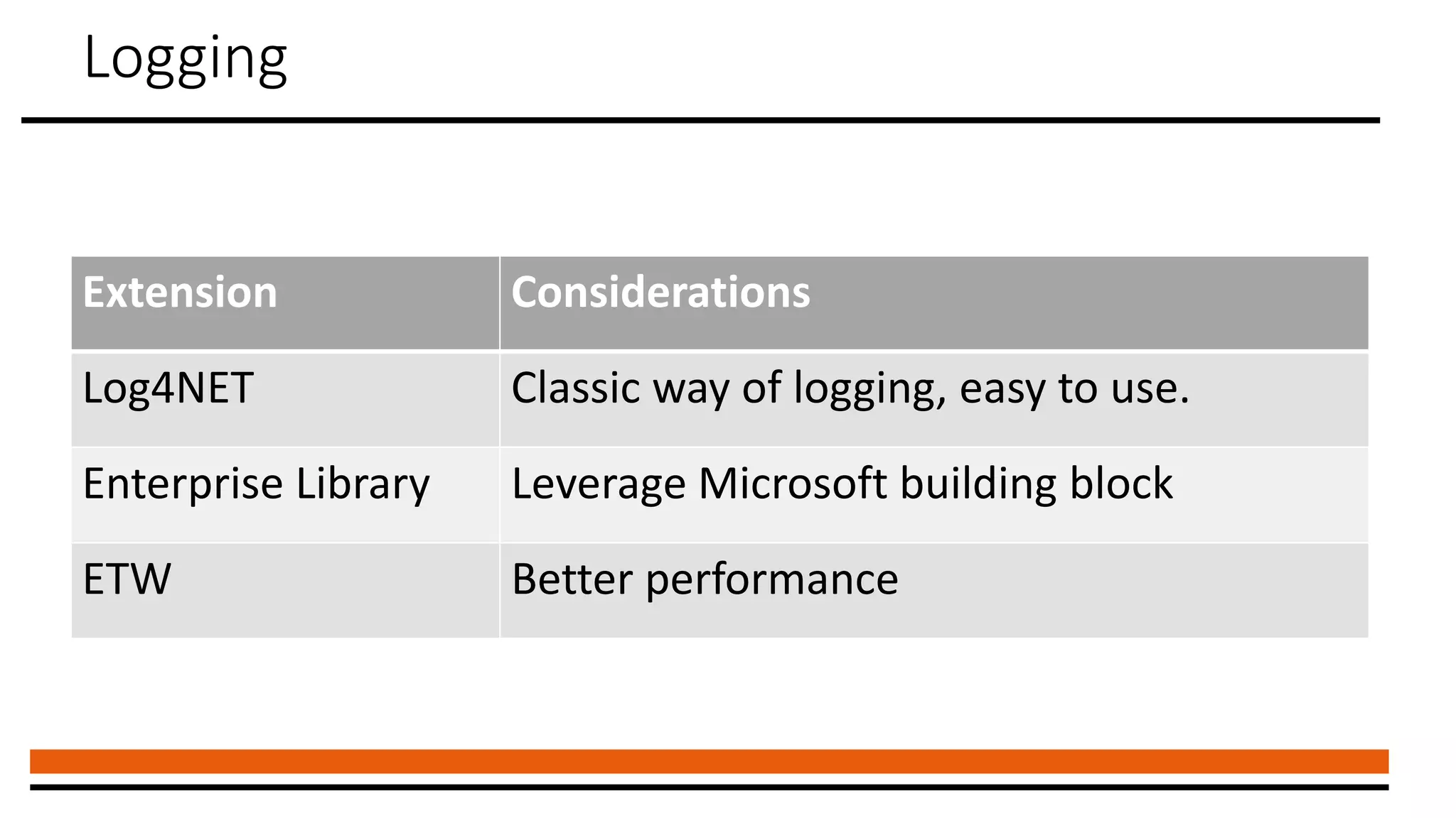 Logging
Extension Considerations
Log4NET Classic way of logging, easy to use.
Enterprise Library Leverage Microsoft building block
ETW Better performance
 