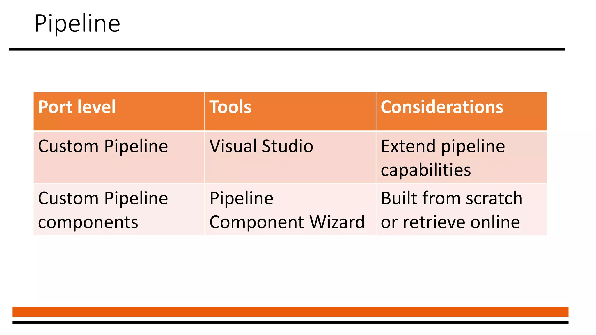 Pipeline
Port level Tools Considerations
Custom Pipeline Visual Studio Extend pipeline
capabilities
Custom Pipeline
components
Pipeline
Component Wizard
Built from scratch
or retrieve online
 