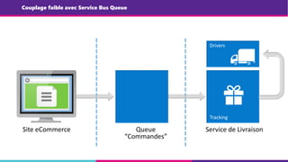 Site eCommerce Queue
“Commandes”
Service de Livraison
Couplage faible avec Service Bus Queue
 