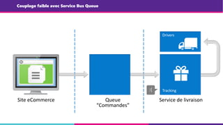 Site eCommerce Queue
“Commandes”
Service de livraison
Couplage faible avec Service Bus Queue
 