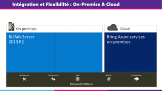 On-premises
Intégration et Flexibilité : On-Premise & Cloud
BizTalk Services
Service Bus
Cloud Service
Virtual Machines
Microsoft Azure Active Directory
Backup Service
Microsoft Azure
Management Data Identity VirtualizationDevelopment
Bring Azure services
on-premises
Cloud
 