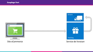 Site eCommerce Service de livraison
Couplage Fort
 
