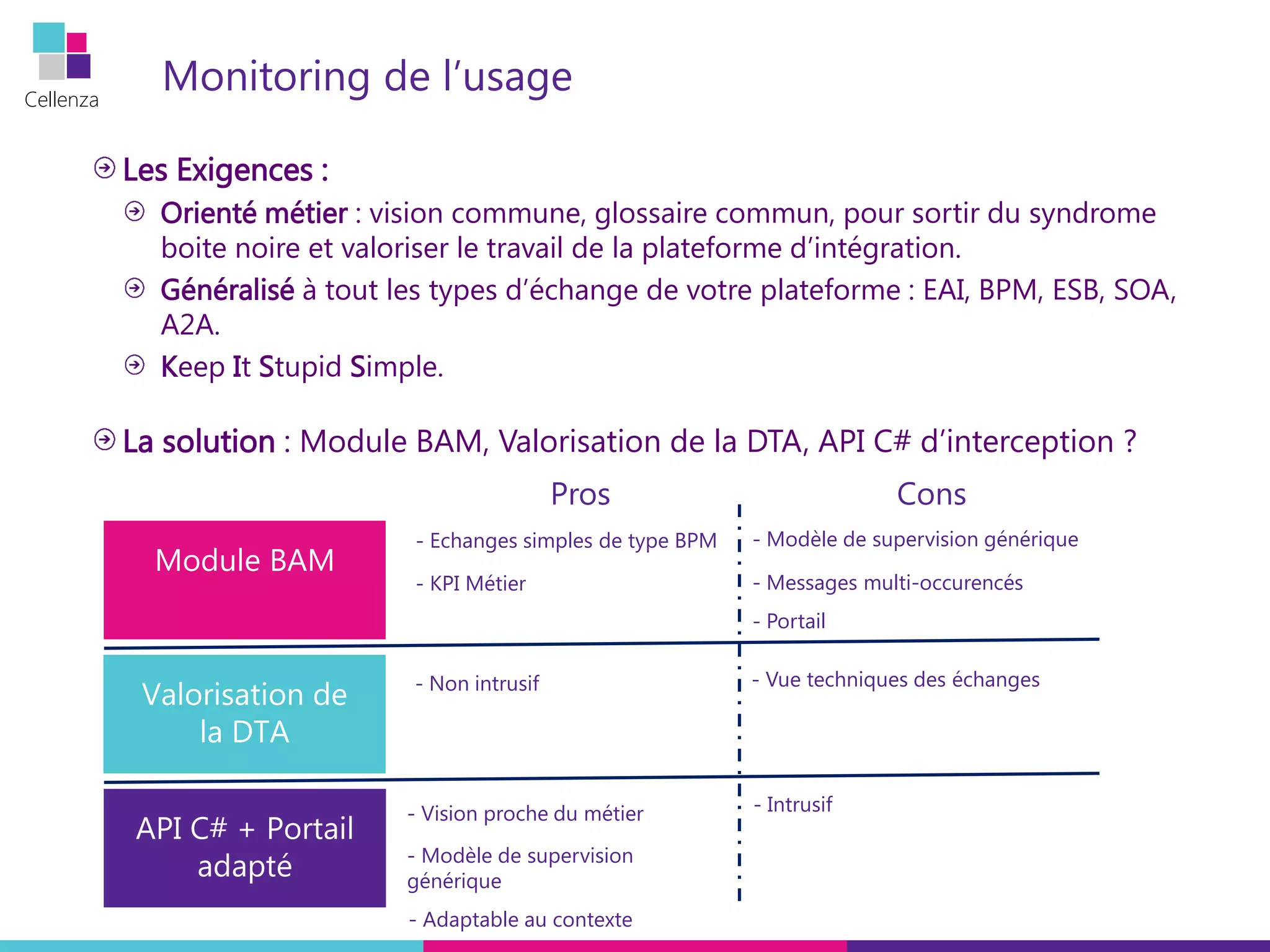 Cellenza
Monitoring de l’usage
Les Exigences :
Orienté métier : vision commune, glossaire commun, pour sortir du syndrome
boite noire et valoriser le travail de la plateforme d’intégration.
Généralisé à tout les types d’échange de votre plateforme : EAI, BPM, ESB, SOA,
A2A.
Keep It Stupid Simple.
La solution : Module BAM, Valorisation de la DTA, API C# d’interception ?
Pros Cons
- Echanges simples de type BPM
- KPI Métier
- Modèle de supervision générique
- Messages multi-occurencés
- Portail
- Non intrusif - Vue techniques des échanges
- Intrusif- Vision proche du métier
- Modèle de supervision
générique
- Adaptable au contexte
 