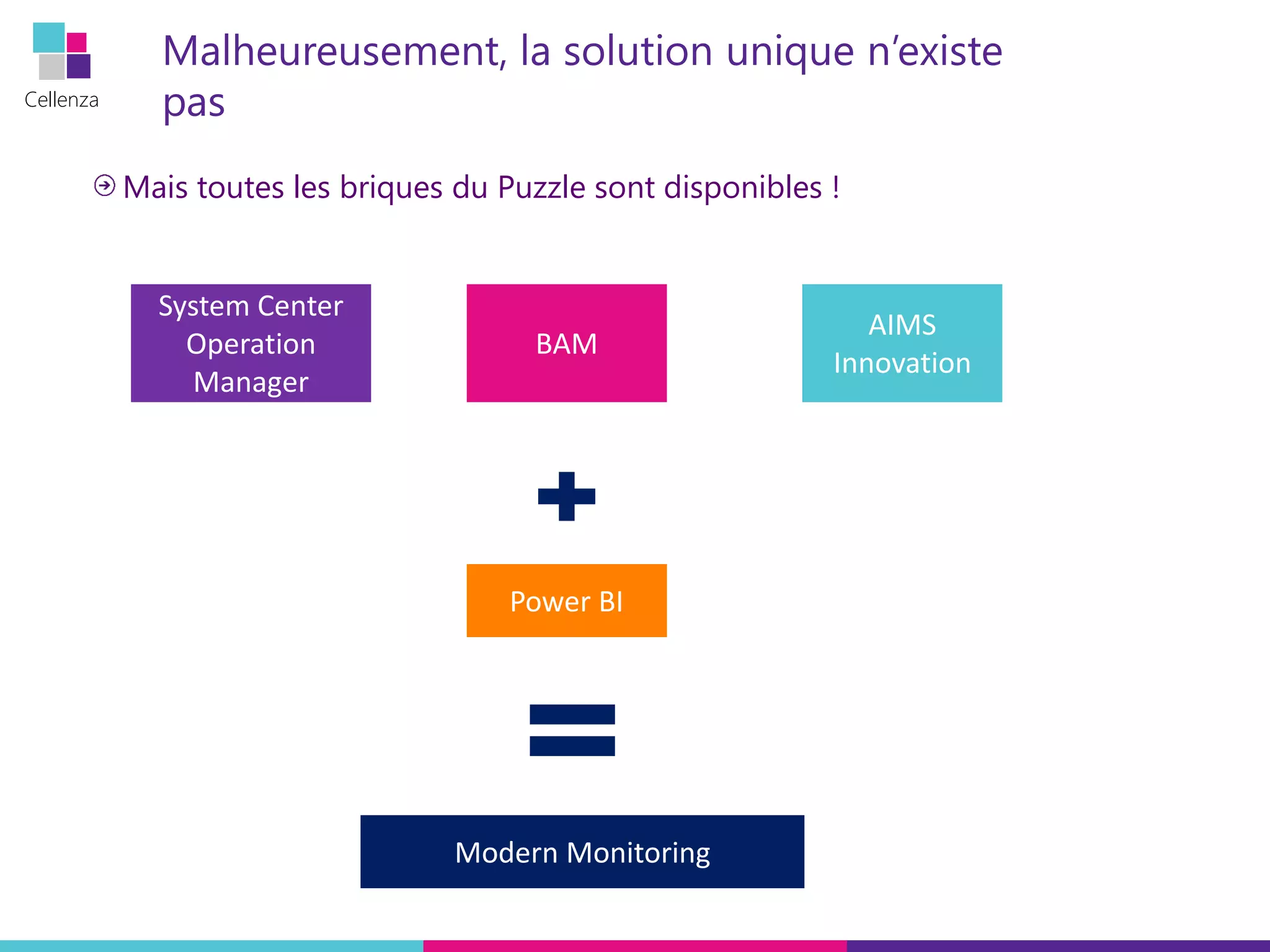 Cellenza
Malheureusement, la solution unique n’existe
pas
Mais toutes les briques du Puzzle sont disponibles !
System Center
Operation
Manager
BAM
AIMS
Innovation
Power BI
Modern Monitoring
 