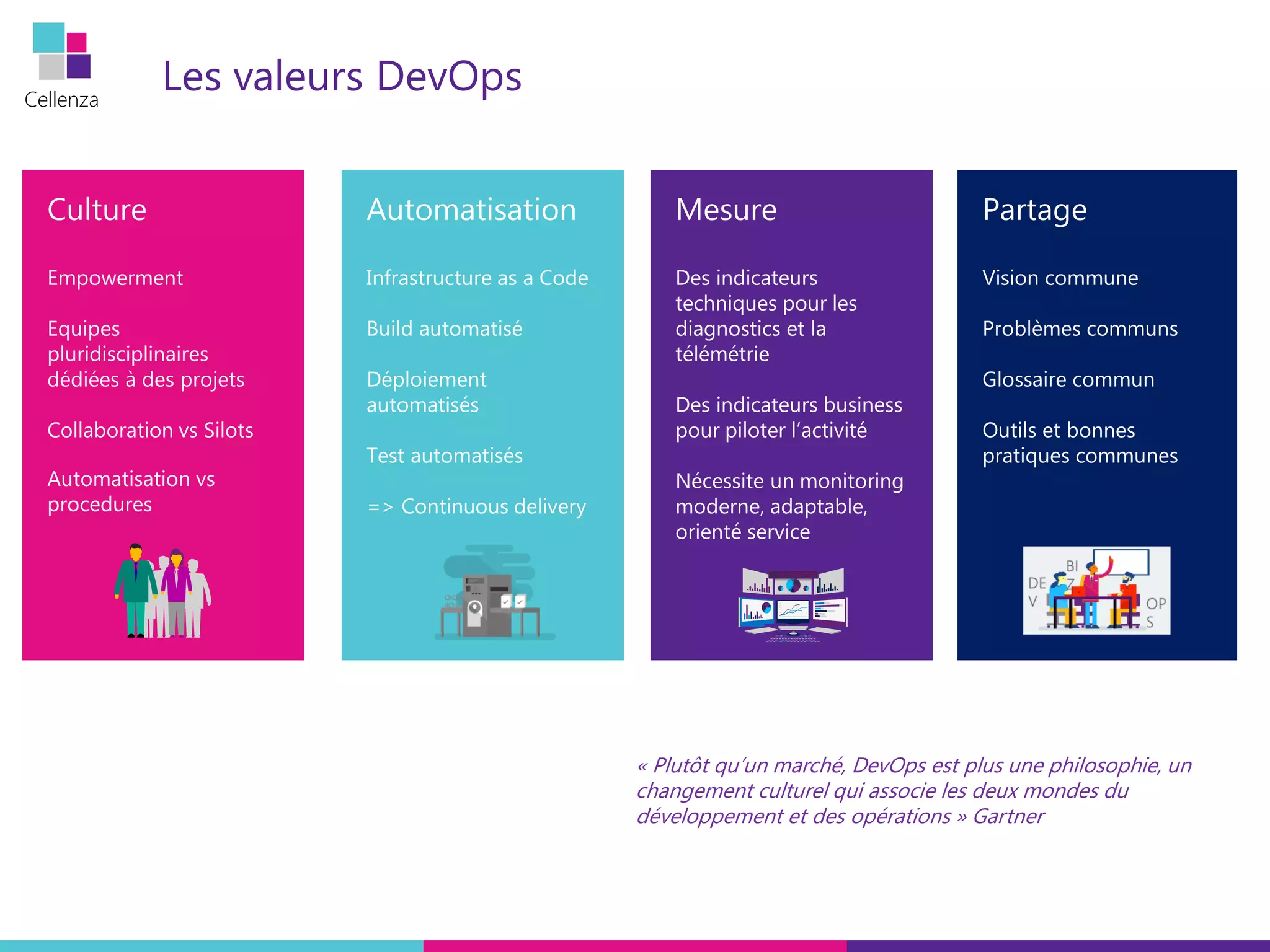 Cellenza
Les valeurs DevOps
« Plutôt qu’un marché, DevOps est plus une philosophie, un
changement culturel qui associe les deux mondes du
développement et des opérations » Gartner
 