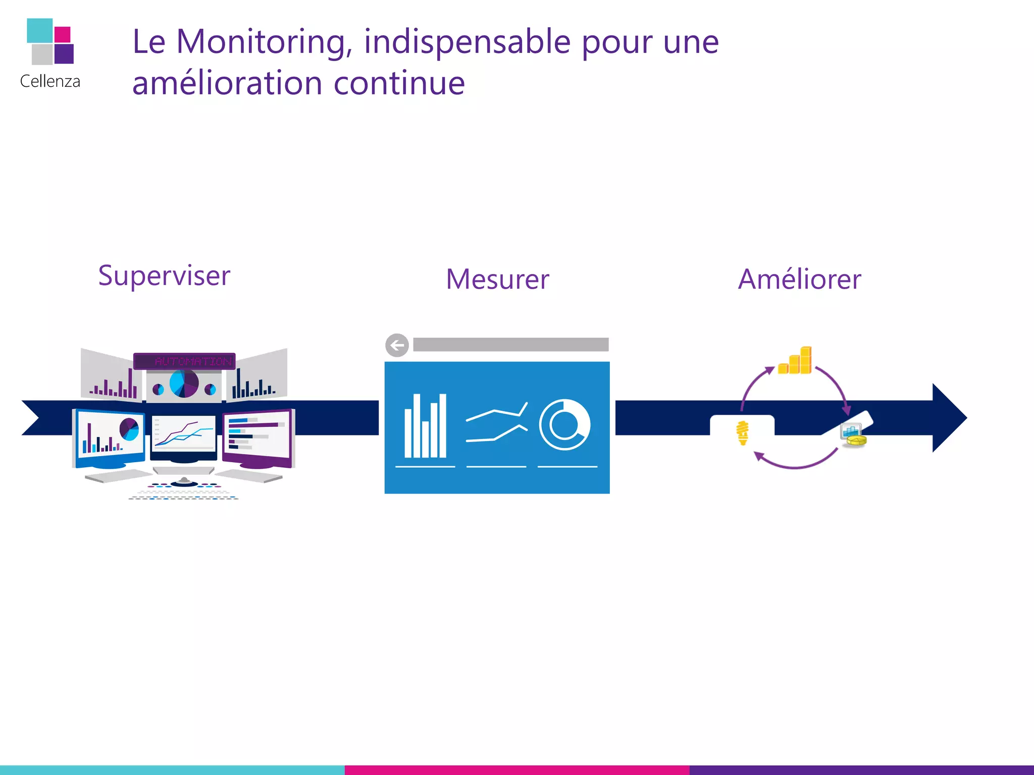 Cellenza
Le Monitoring, indispensable pour une
amélioration continue
Superviser Mesurer Améliorer
 