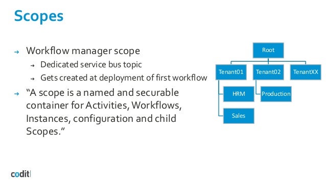 azure workflow manager windows azure workflows manager running durable azure workflow manager windows azure workflows manager running durable