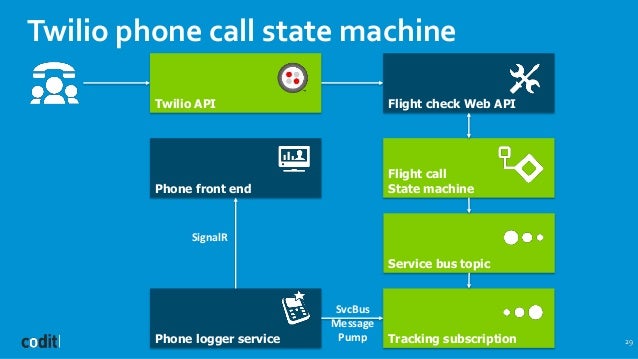 azure workflow manager azure workflows manager running windows best free azure workflow manager azure workflows manager running windows best free