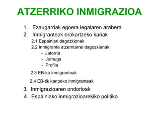 ATZERRIKO INMIGRAZIOA Ezaugarriak egoera legalaren arabera Inmigranteak erakartzeko kariak 2.1 Espainiari dagozkionak 2.2 Inmigrante atzerritarrei dagozkienak -  Jatorria   -  Jomuga   -  Profila   2.3 EB-ko inmigranteak 2.4 EB-tik kanpoko inmigranteak  3.  Inmigrazioaren ondorioak 4.  Espainiako inmigrazioarekiko politika 