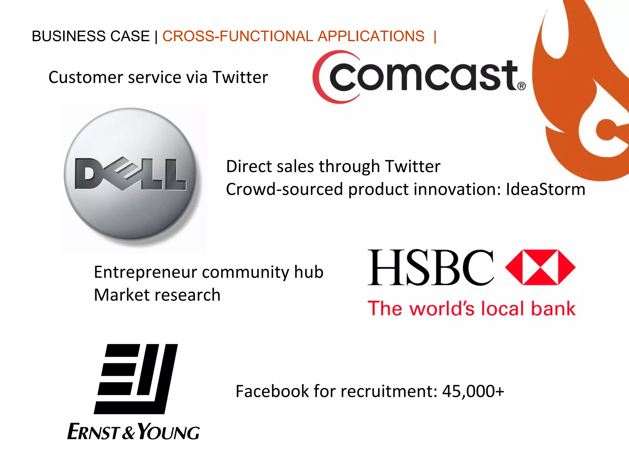 BUSINESS CASE |  CROSS-FUNCTIONAL APPLICATIONS  | Customer service via Twitter Direct sales through Twitter Crowd-sourced product innovation: IdeaStorm Entrepreneur community hub Market research Facebook for recruitment: 45,000+ 