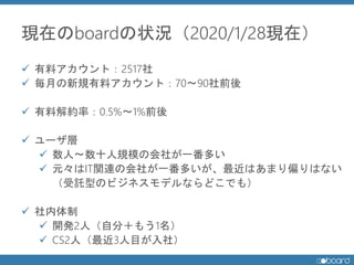 Fڤboard״r2020/1/28Fڣ
? ϥȣ2517
? ¤Ҏϥȣ70?90ǰ
? Ͻsʣ0.5%?1%ǰ
? `
? ?ʮҎģλ礬һत
? ԪITvBλ礬һतϤޤƫϤʤ
ӚͤΥӥͥǥʤɤǤ⣩
? 
? _k2ˣԷ֣⤦1
? CS2ˣ3Ŀ磩
 