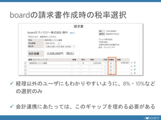 boardՈɕr˰xk
? UΥ`ˤ狼䤹褦ˡ8%?10%ʤ
xkΤ
? ӋBЯˤäƤϡΥåפҪ
 