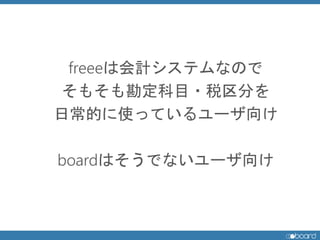 freeeϻӋƥʤΤ
⤽⿱Ŀ?˰֤
ճĤʹäƤ`
boardϤǤʤ`
 