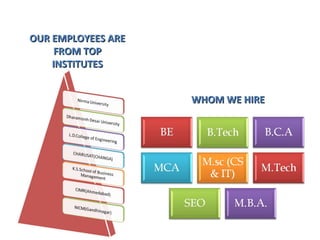 OUR EMPLOYEES ARE
     FROM TOP
    INSTITUTES


                    WHOM WE HIRE
 