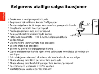 ? Booke m?te med prospektiv kunde
? Segmentere/kvalifisere kunder/m?lgrupper
? Sende salgsbrev for ? skape interesse hos prospektiv kunde
? Inng?ende samtale fra et prospekt
? F?rstegangsm?te med nytt prospekt
? Relasjonsbes?k til eksisterende kunde
? F?lge opp salgsm?te C ved ? sende oppf?lgingsbrev
? Sende tilbud
? Gjennomf?re l?sningsm?te hos prospekt
? Be om ordre hos prospekt
? Be om ny ordre fra eksisterende kunde
? Gj?re eksisterende kunde kjent med selskapets komplette portef?lje av
l?sninger
? Introduksjonsm?te med eksisterende kunde der du er ny selger
? Skape dialog med flere personer hos en kunde
? Skape dialog med beslutningstager hos kunde / prospekt
? Seremonisere leveranse overfor kunden
? Oppf?lging av kunde etter leveranse!!
Selgerens utallige salgssituasjoner
 