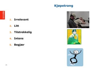 Kj?petrang
1. Irrelevant
2. Litt
3. Tilstrekkelig
4. Intens
5. Begj?r
26
 