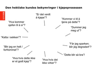 Den hektiske kundes bekymringer i kj?peprosessen
Er det verdt
? kj?pe?
Dummer jeg
meg ut?
Hva kommer
sjefen til ? si?
Blir jeg en helt /
forfremmet?
Hva hvis det
ikke virker?
Hva hvis dette ikke
er et godt kj?p?
F?r jeg sparken;
blir jeg degradert?
Dette blir s? bra!
Katta i sekken?
Kommer vi til ?
tjene p? dette?
 