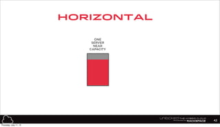 ONE
SERVER
NEAR
CAPACITY
Horizontal
42
Thursday, July 11, 13
 
