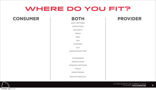 where do you fit?
8
CONSUMER PROVIDERBOTH
EXIT OPTIONS
ECOSYSTEM
SECURITY
PRICE
ROA
SUPPORT
SLA
INFRASTRUCTURE
STANDARDS
COMPLIANCE
STORAGE OPTIONS
TOOLS
MONITORING
NATIVE SERVICES
ROI
Thursday, July 11, 13
 