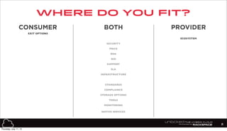 where do you fit?
8
CONSUMER PROVIDERBOTH
EXIT OPTIONS
ECOSYSTEM
SECURITY
PRICE
ROA
SUPPORT
SLA
INFRASTRUCTURE
STANDARDS
COMPLIANCE
STORAGE OPTIONS
TOOLS
MONITORING
NATIVE SERVICES
ROI
Thursday, July 11, 13
 