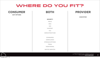 where do you fit?
8
CONSUMER PROVIDERBOTH
EXIT OPTIONS
ECOSYSTEM
SECURITY
PRICE
ROA
SUPPORT
SLA
INFRASTRUCTURE
STANDARDS
COMPLIANCE
STORAGE OPTIONS
TOOLS
MONITORING
NATIVE SERVICES
ROI
Thursday, July 11, 13
 