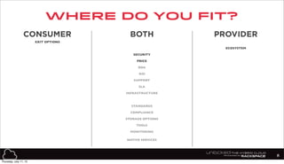 where do you fit?
8
CONSUMER PROVIDERBOTH
EXIT OPTIONS
ECOSYSTEM
SECURITY
PRICE
ROA
SUPPORT
SLA
INFRASTRUCTURE
STANDARDS
COMPLIANCE
STORAGE OPTIONS
TOOLS
MONITORING
NATIVE SERVICES
ROI
Thursday, July 11, 13
 
