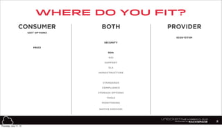 where do you fit?
8
CONSUMER PROVIDERBOTH
EXIT OPTIONS
ECOSYSTEM
SECURITY
PRICE
ROA
SUPPORT
SLA
INFRASTRUCTURE
STANDARDS
COMPLIANCE
STORAGE OPTIONS
TOOLS
MONITORING
NATIVE SERVICES
ROI
Thursday, July 11, 13
 