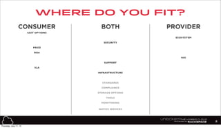 where do you fit?
8
CONSUMER PROVIDERBOTH
EXIT OPTIONS
ECOSYSTEM
SECURITY
PRICE
ROA
SUPPORT
SLA
INFRASTRUCTURE
STANDARDS
COMPLIANCE
STORAGE OPTIONS
TOOLS
MONITORING
NATIVE SERVICES
ROI
Thursday, July 11, 13
 
