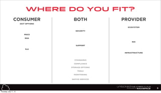 where do you fit?
8
CONSUMER PROVIDERBOTH
EXIT OPTIONS
ECOSYSTEM
SECURITY
PRICE
ROA
SUPPORT
SLA
INFRASTRUCTURE
STANDARDS
COMPLIANCE
STORAGE OPTIONS
TOOLS
MONITORING
NATIVE SERVICES
ROI
Thursday, July 11, 13
 
