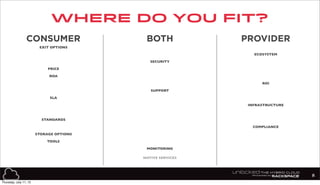 where do you fit?
8
CONSUMER PROVIDERBOTH
EXIT OPTIONS
ECOSYSTEM
SECURITY
PRICE
ROA
SUPPORT
SLA
INFRASTRUCTURE
STANDARDS
COMPLIANCE
STORAGE OPTIONS
TOOLS
MONITORING
NATIVE SERVICES
ROI
Thursday, July 11, 13
 