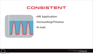 CONSISTENT
18
•HR Application
•Accounting/Finance
•E-mail
Thursday, July 11, 13
 