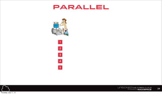 PARALLEL
24
1
2
3
4
5
Thursday, July 11, 13
 