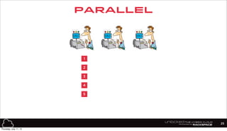 PARALLEL
25
1
2
3
4
5
Thursday, July 11, 13
 