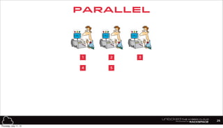 PARALLEL
26
1 2 3
4 5
Thursday, July 11, 13
 