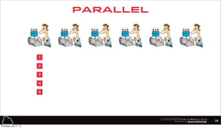 PARALLEL
28
1
2
3
4
5
Thursday, July 11, 13
 
