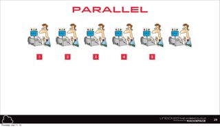 PARALLEL
29
1 2 3 4 5
Thursday, July 11, 13
 